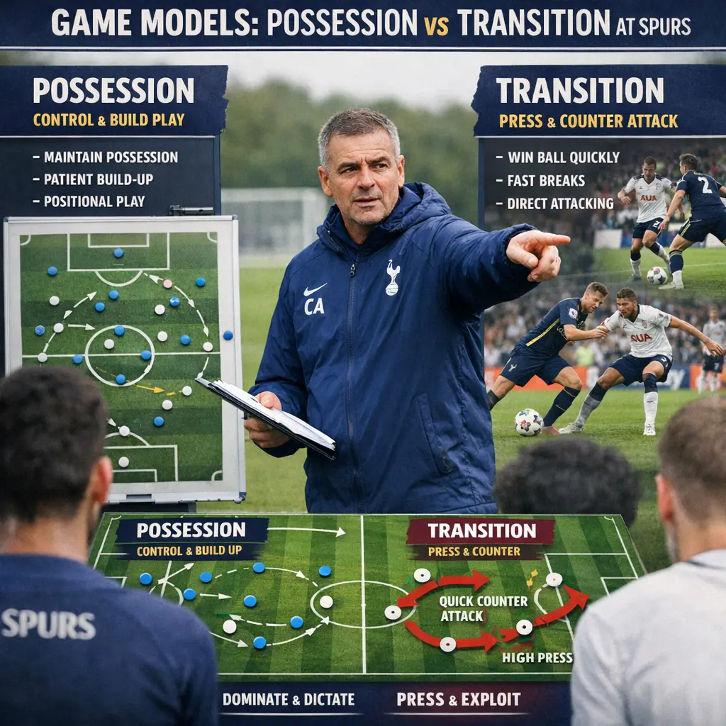 Quiz: Game Models: Possession vs Transition at Spurs - Quizzly.ai