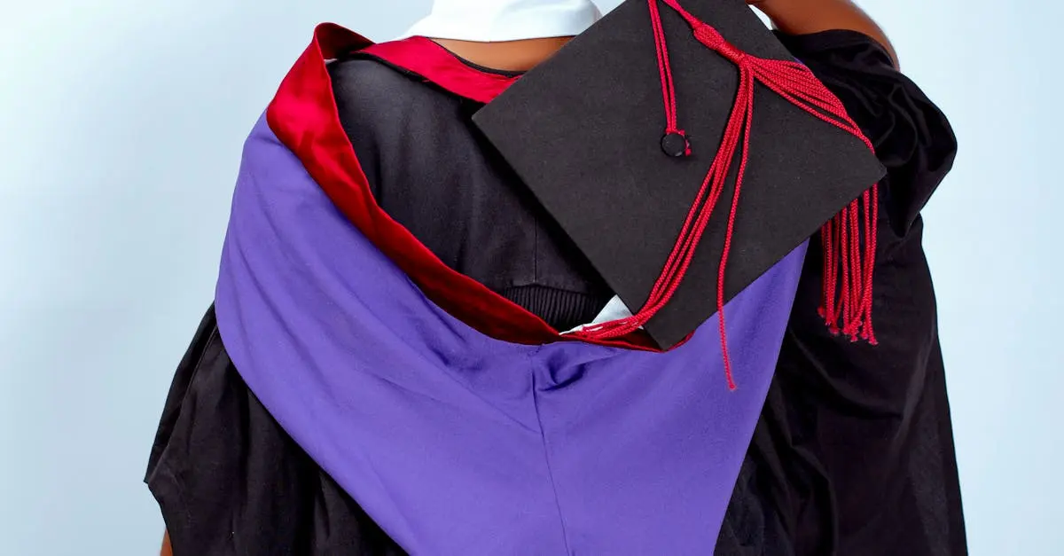 Quiz image for: Graduate program