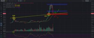 bitcoin történelmi piac